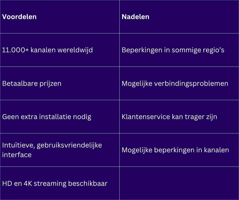 Pandora IPTV
