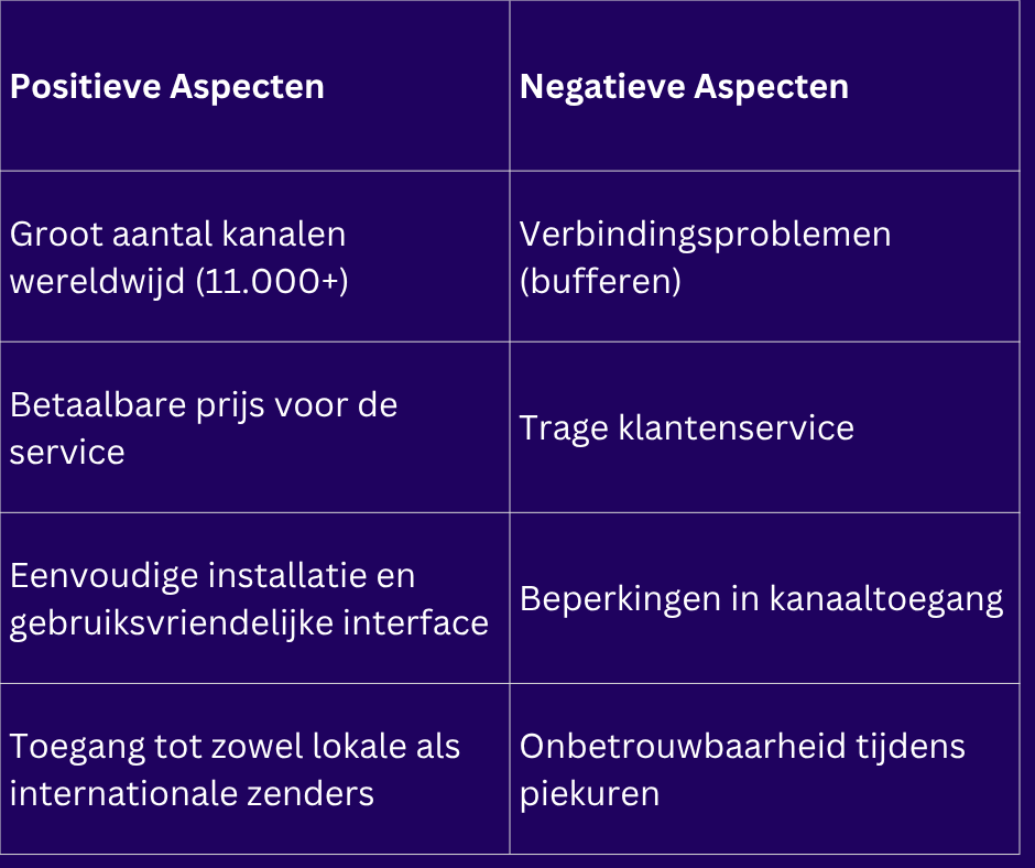 Pandora IPTV Review Trustpilot