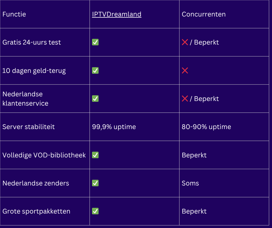 IPTV code kopen met gratis test