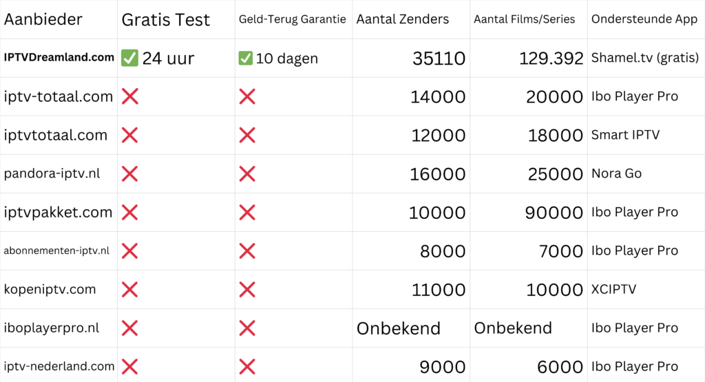 populairste legale IPTV aanbieders