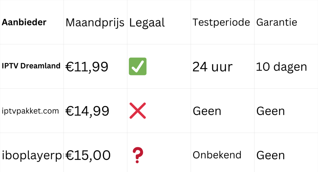 5. Zijn legale IPTV aanbieders duurder?