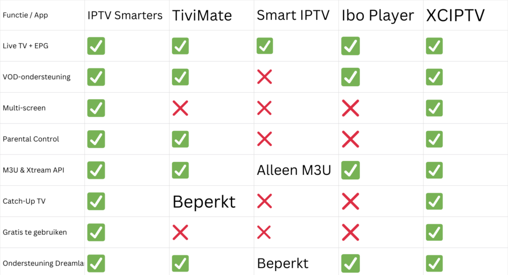 IPTV Smarters
