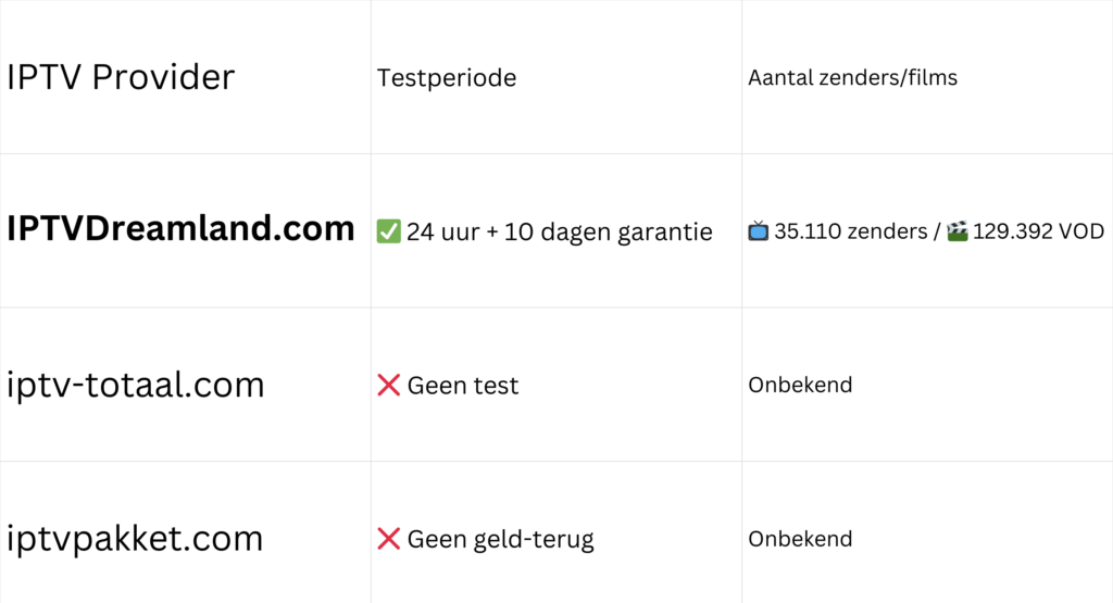 IPTV Providers vergeleken