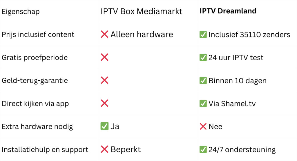 IPTV Box Mediamarkt