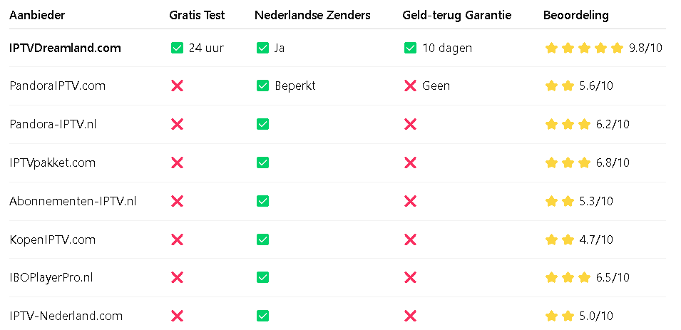 IPTV Gratis Test Halen