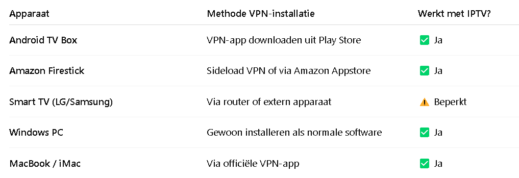 IPTV VPN