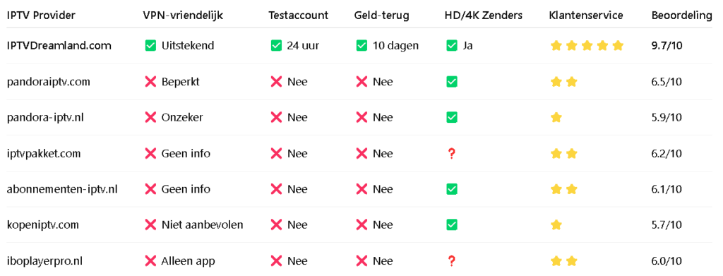 IPTV VPN