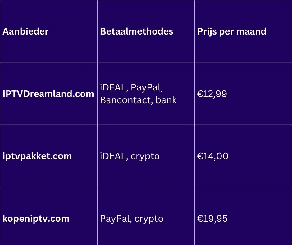 IPTV zonder creditcard Nederland