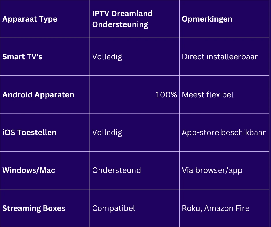 IPTV met abonnement
