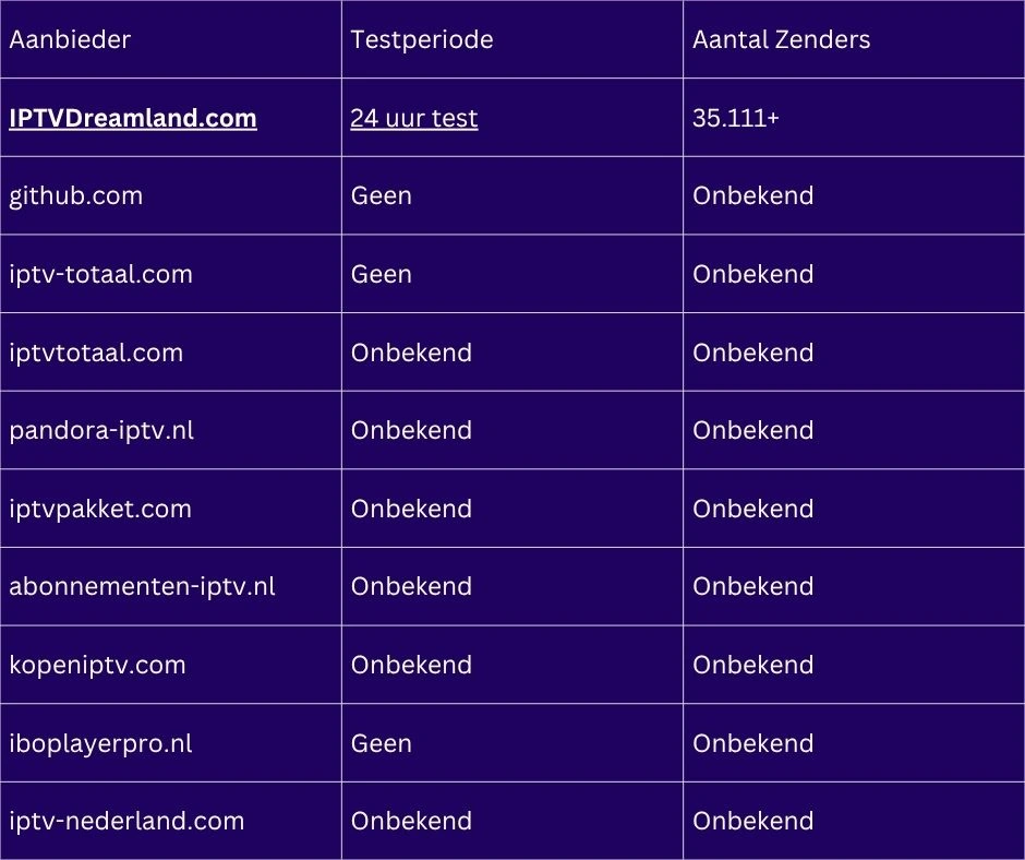 IPTV Nederland Review