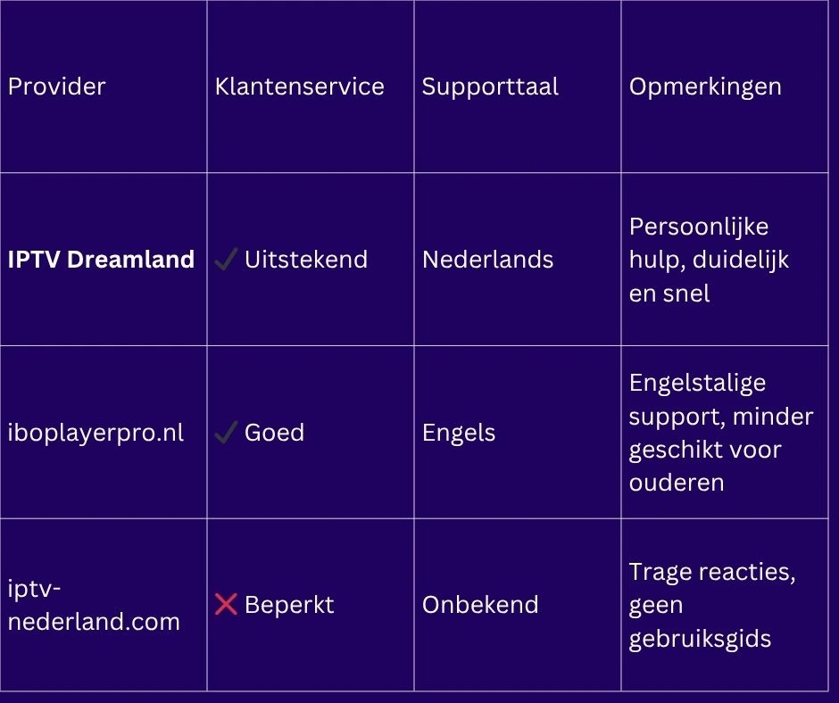 IPTV voor Ouderen Eenvoudig