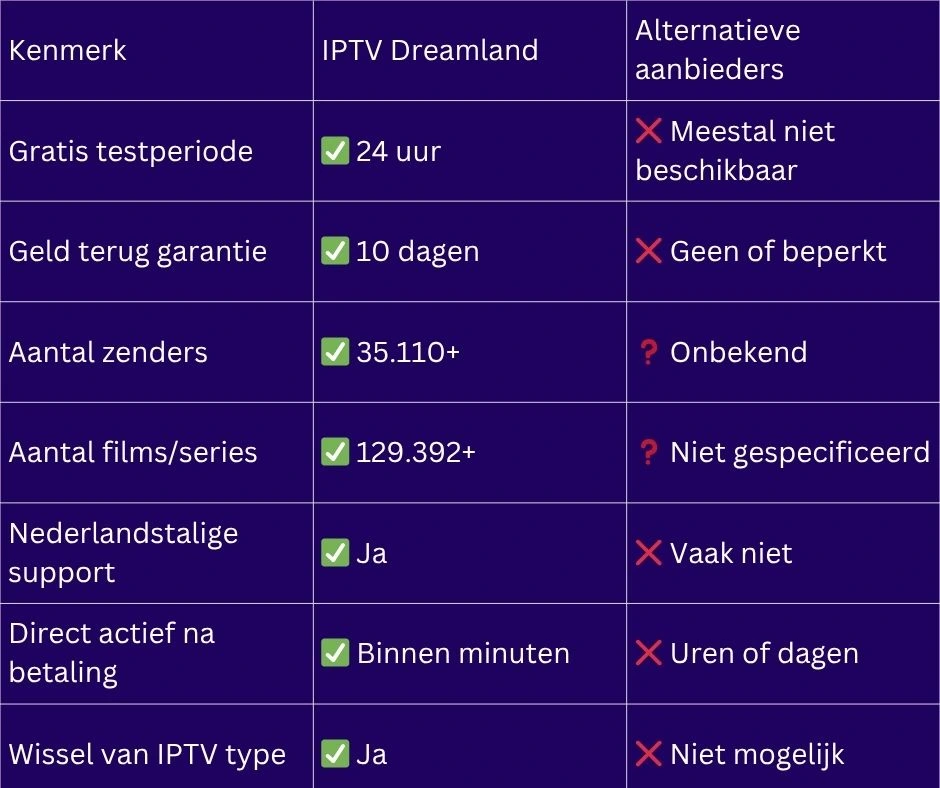 IPTV Nederland Review