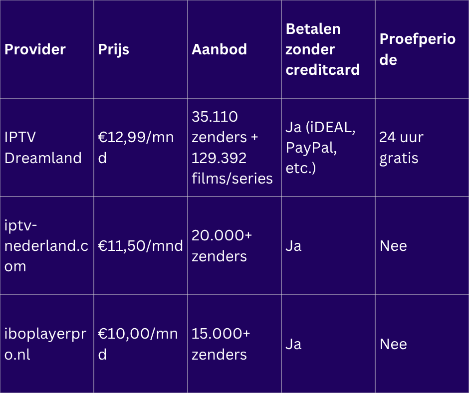 IPTV Testen: