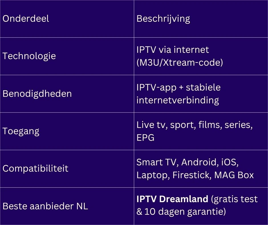 99 pesos iptv review
