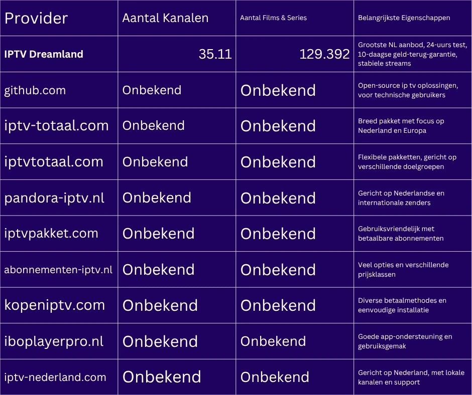 IP TV in Nederland