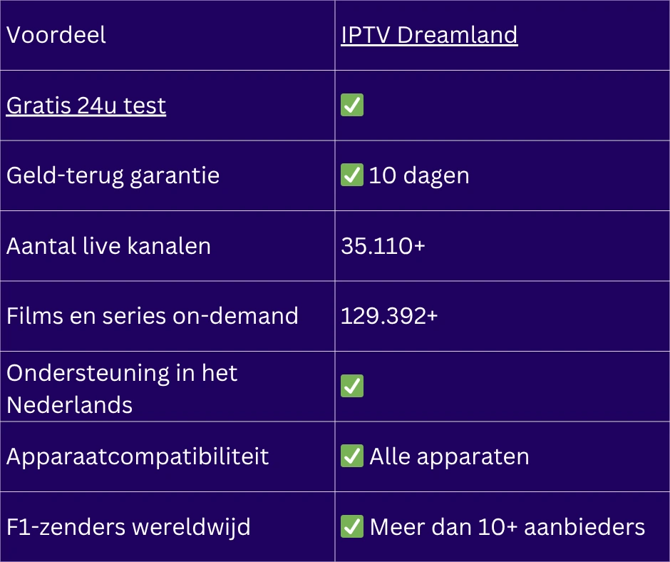 IPTV F1 TV