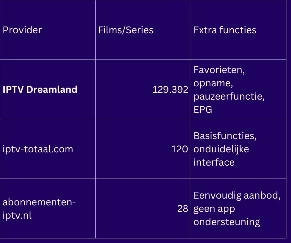 IPTV voor Ouderen Eenvoudig