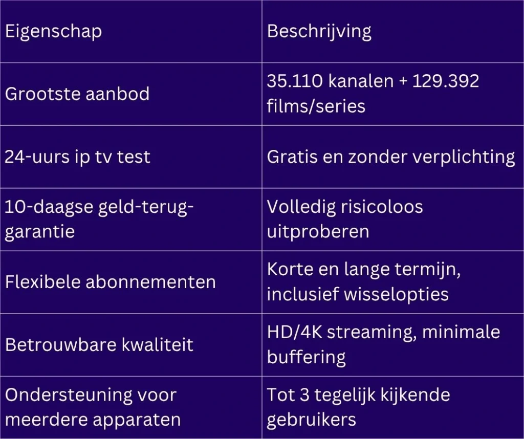 IP TV in Nederland