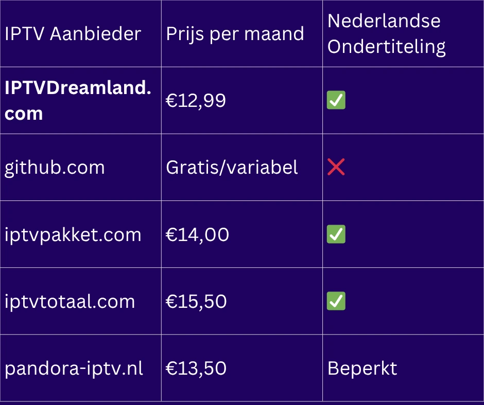 Turkse IPTV met Nederlandse ondertiteling