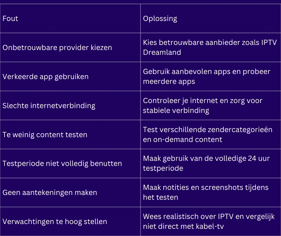 IPTV Testen