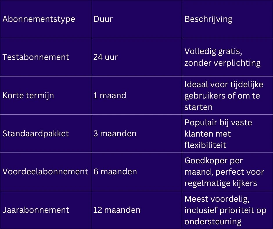 IP TV in Nederland
