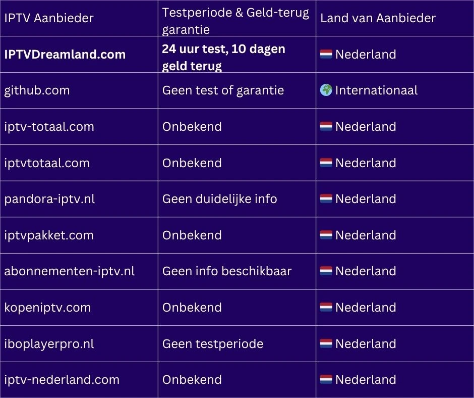 iptv boete voorkomen