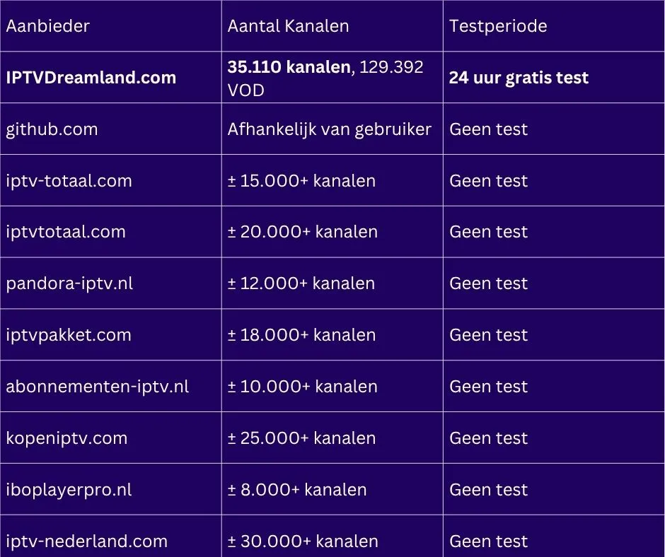 99 pesos iptv review