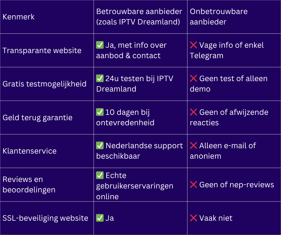 IPTV Nederland Review