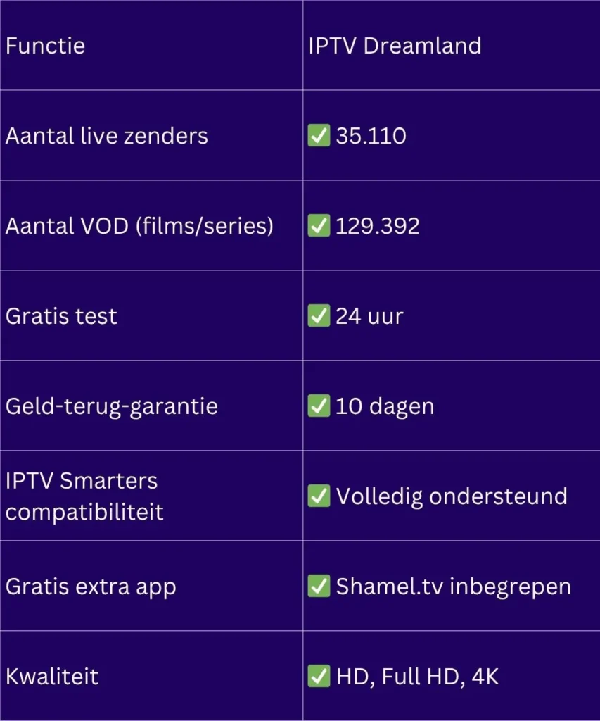 dd m3u to IPTV Smarters