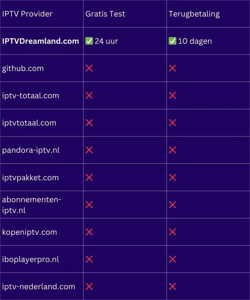dd m3u to IPTV Smarters