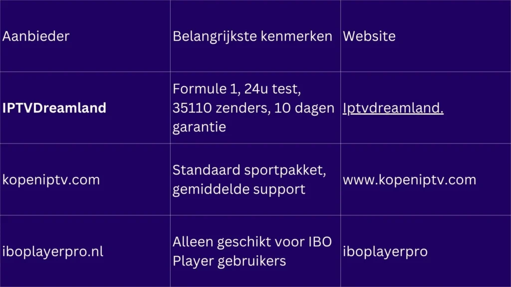 iptv formule 1