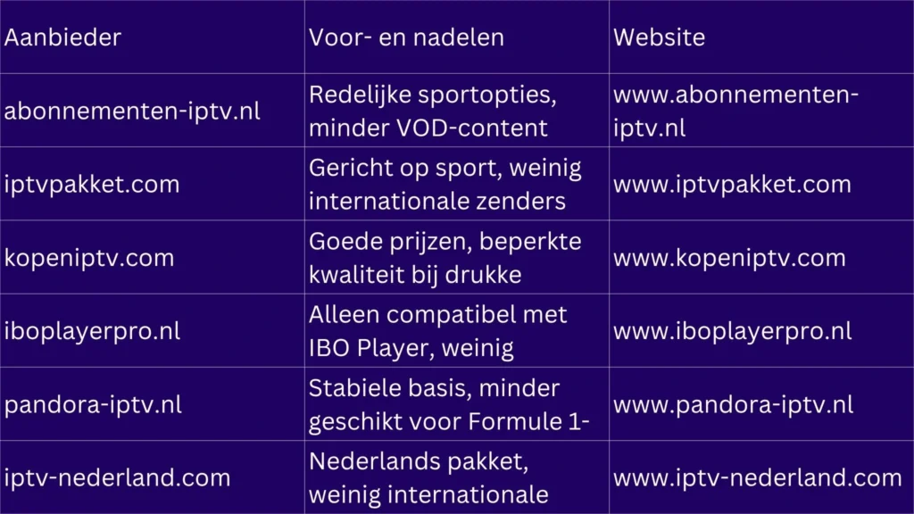 iptv formule 1