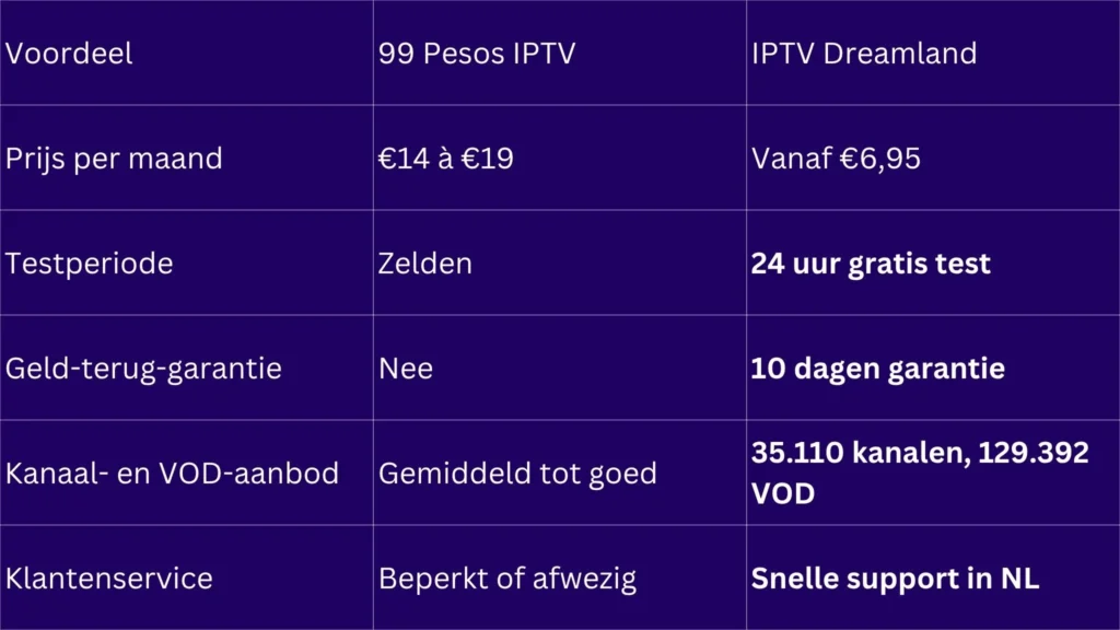 99 pesos iptv review