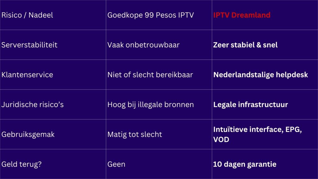 99 pesos iptv review