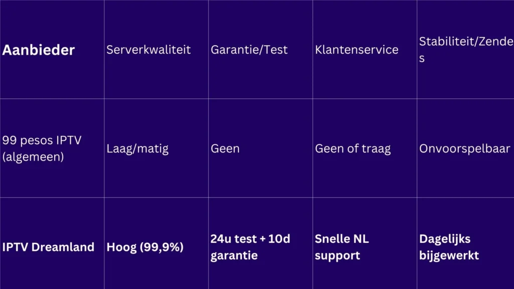 99 pesos iptv review