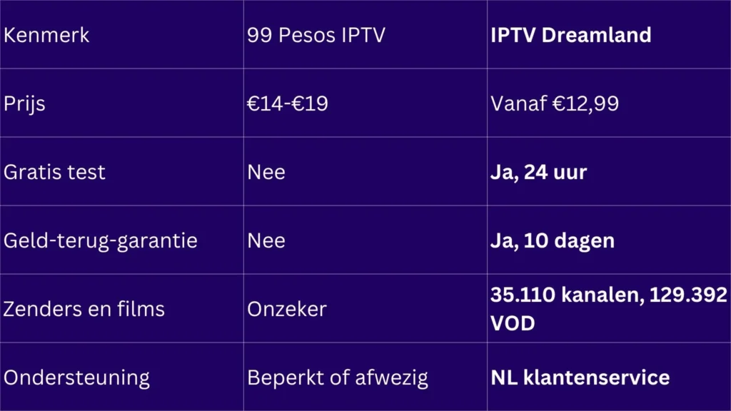 99 pesos iptv review