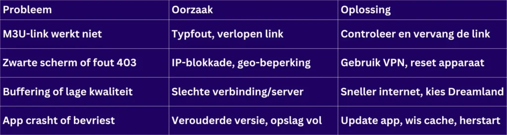 dd m3u to IPTV Smarters