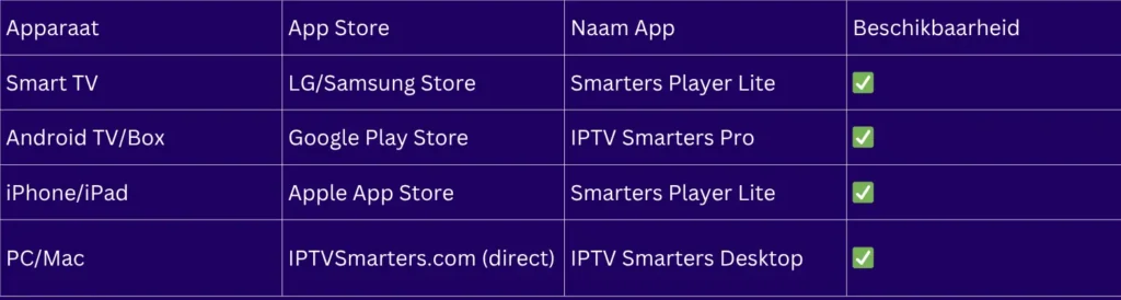 dd m3u to IPTV Smarters