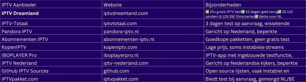 Gratis IPTV