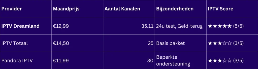 IPTV met Abonnement Providers