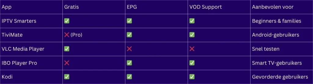 dd m3u to IPTV Smarters