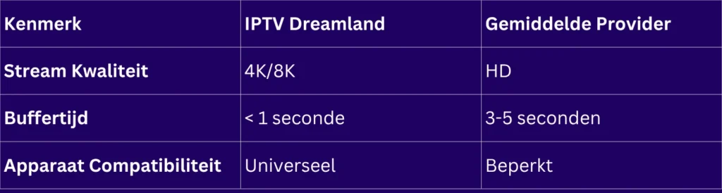 IPTV met abonnement