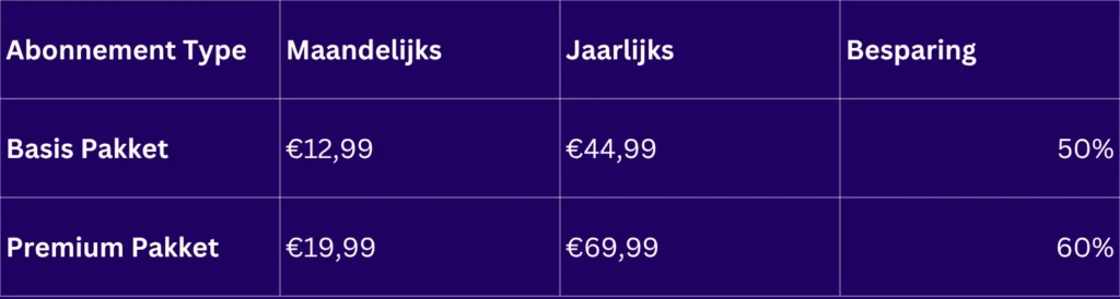 IPTV met abonnement