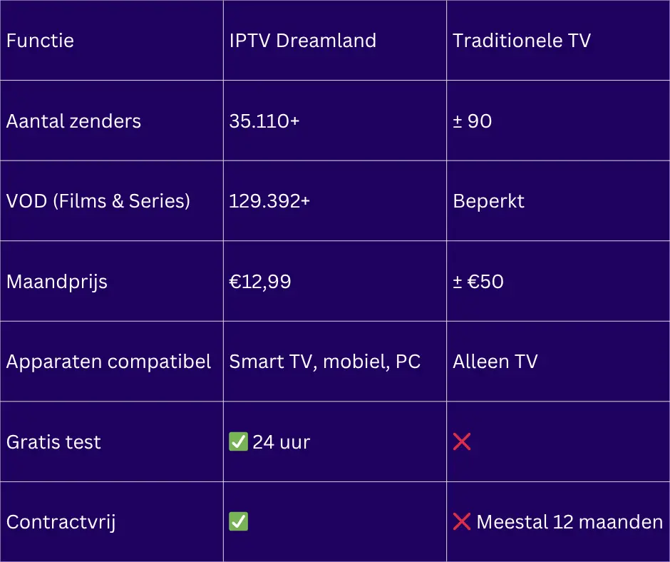 IPTV abonnement NL