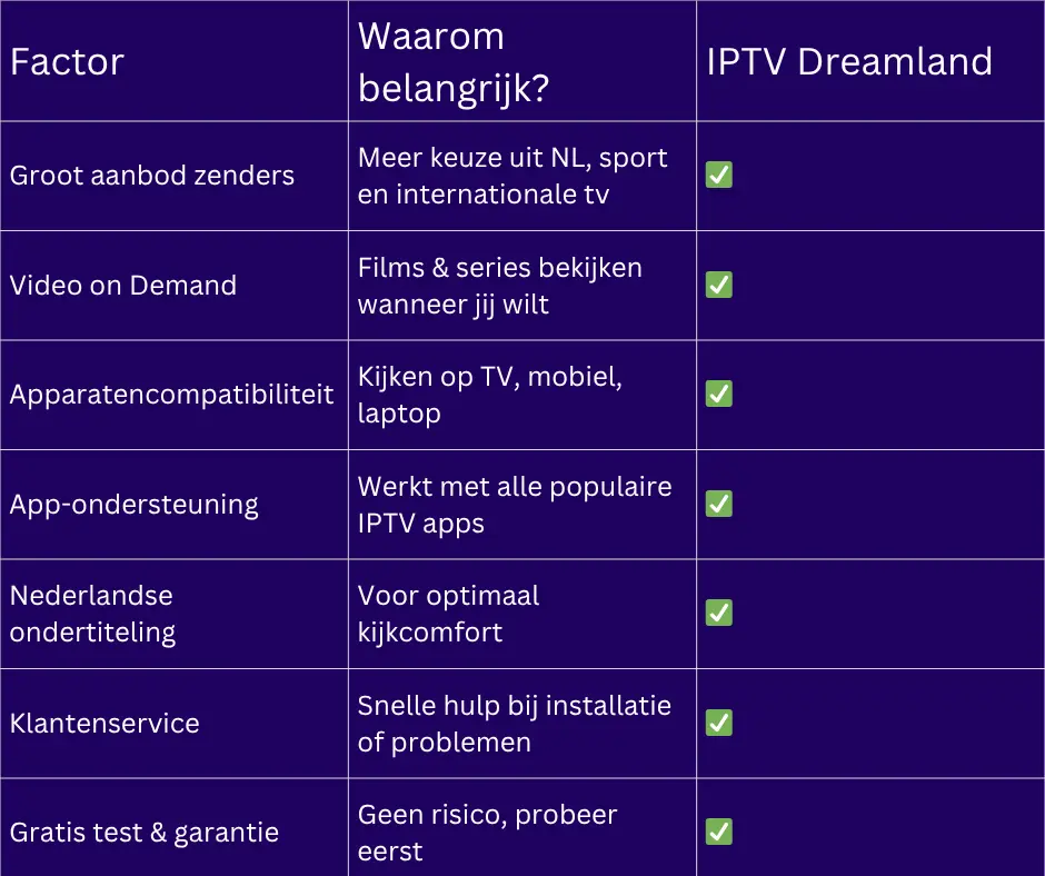 IPTV abonnement NL