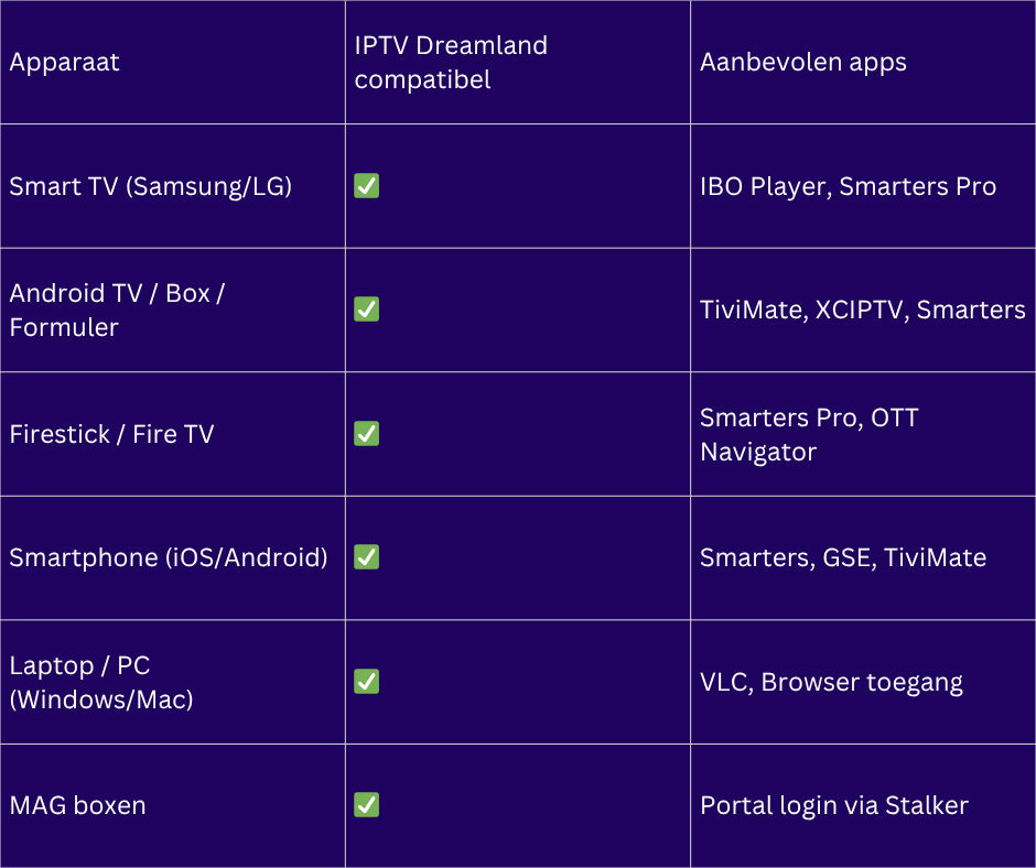 IPTV abonnement NL