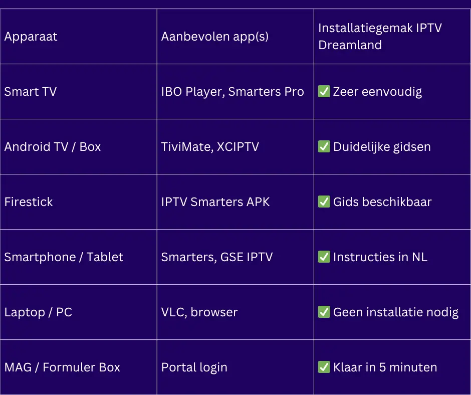 IPTV abonnement NL