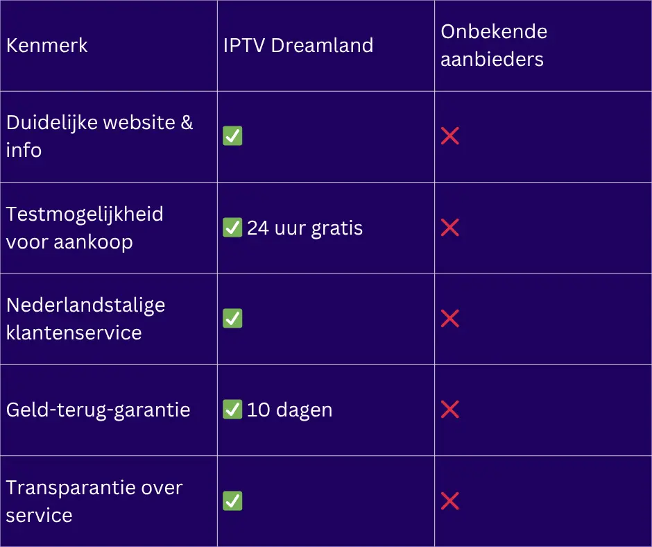 IPTV abonnement NL