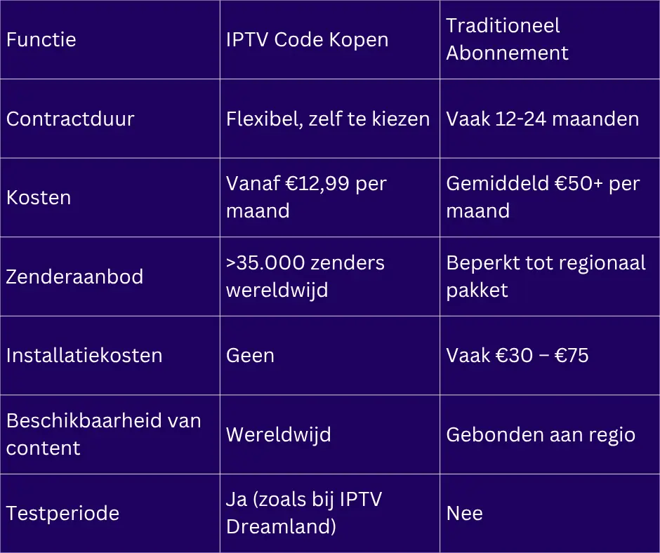 IPTV Code Kopen