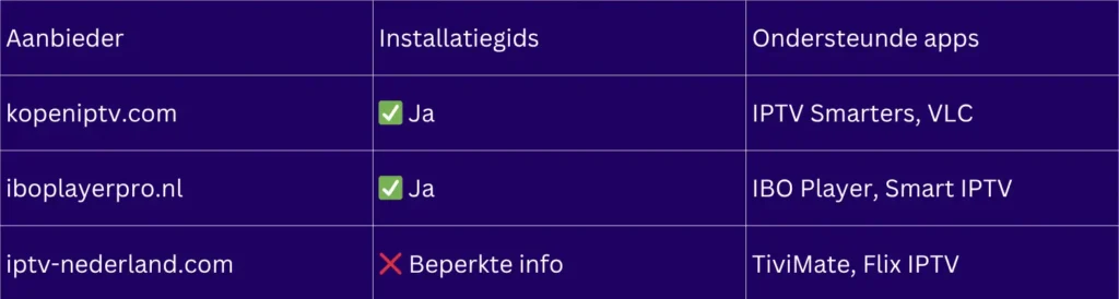 IPTV Code Kopen